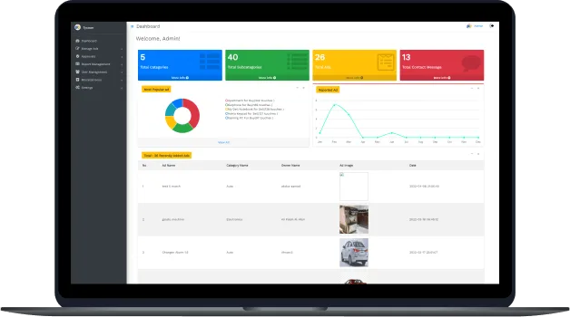 tablet view