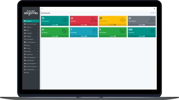 Performance Dashboard